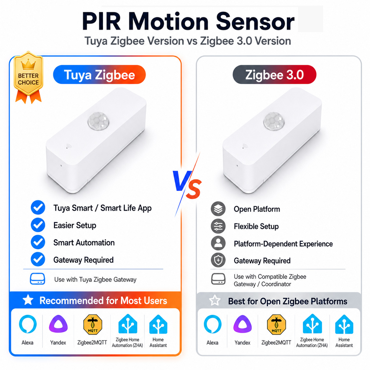 Smart Home Yandex - Sensor de movimiento Zigbee PIR para