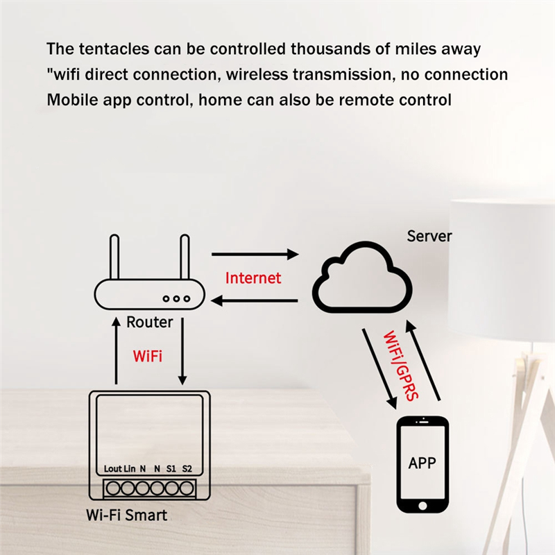 Smart Home Mod - 【Superdeals】 16A Wifi Bluetooth interruptor de