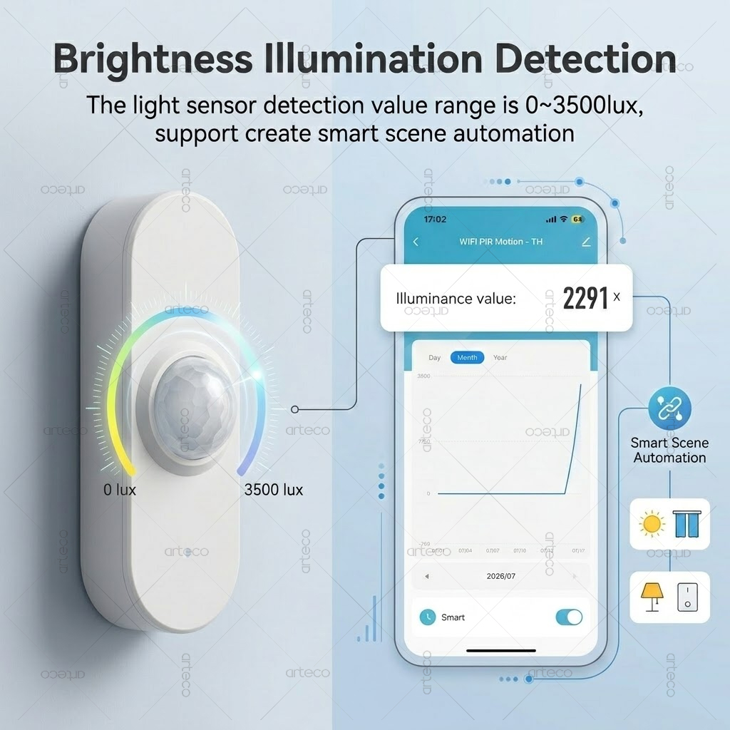 Sensor Inteligente de Movimien - Smart Home Wiser reseña y precio