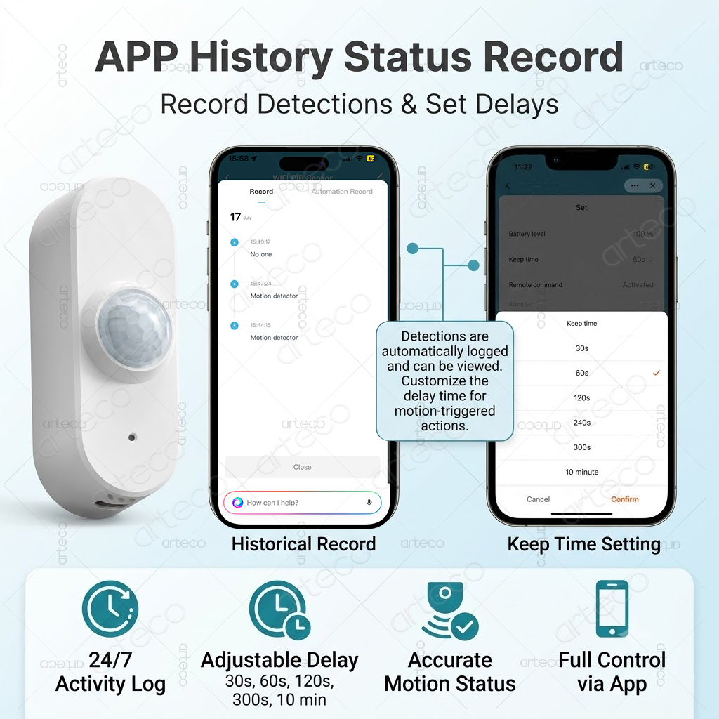 Sensor Inteligente de Movimien - Smart Home Wiser reseña y precio