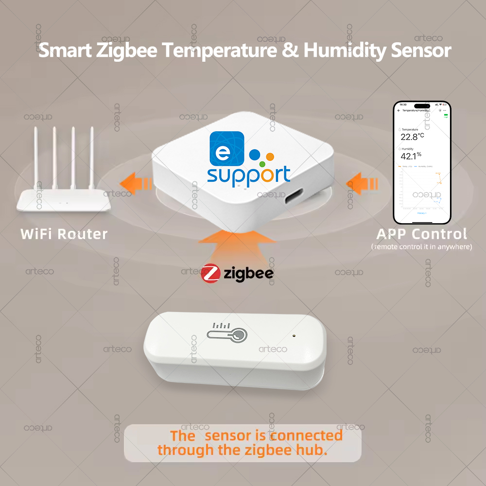 Sensor de temperatura y humeda - Smart Home Yandex reseña y precio