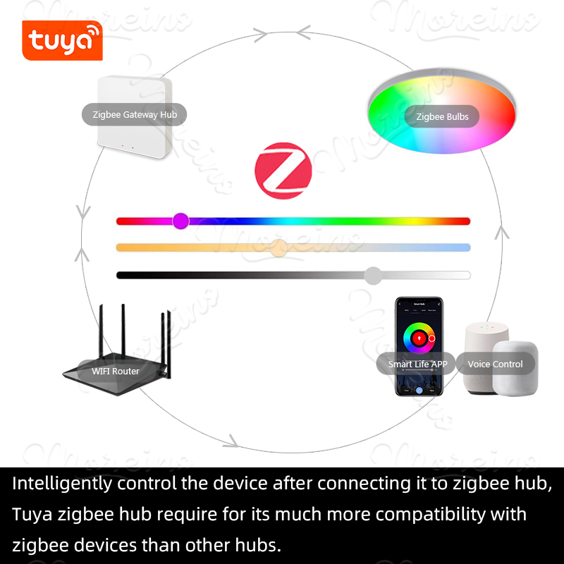 Smart Life Zigbee luces de tec - Smart Home Mod reseña y precio