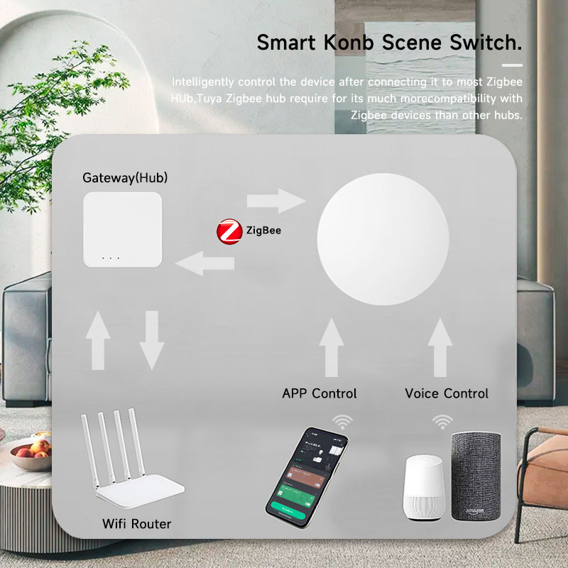 Interruptor de Escena Inalámbr - Smart Home Office reseña y precio