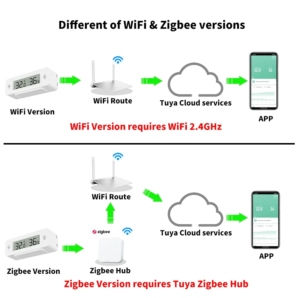 Tuya WiFi Zigbee Mini Sensor d - Smart Home Miniature reseña y precio