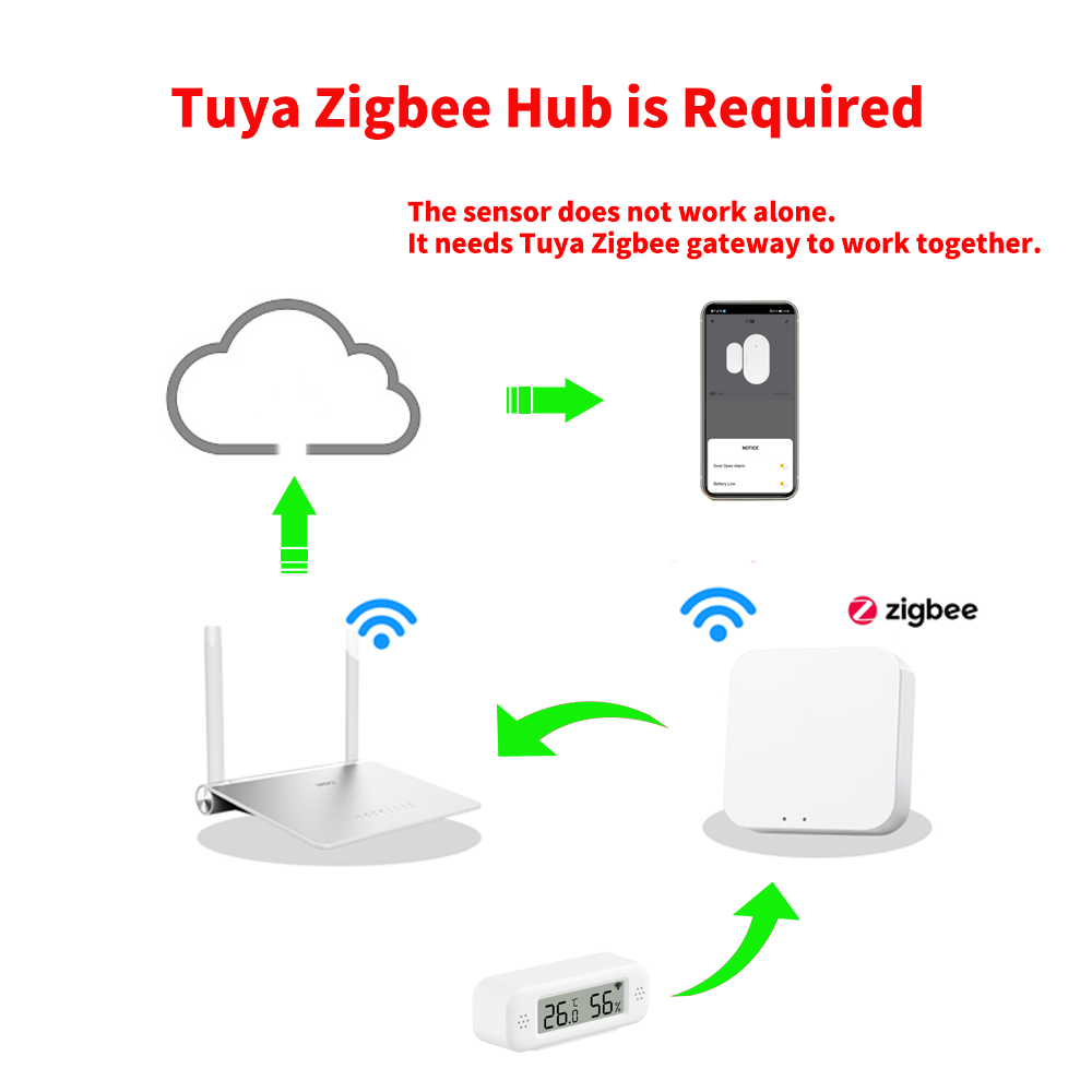 Sensor de Temperatura y Humeda - Smart Home Yandex reseña y precio
