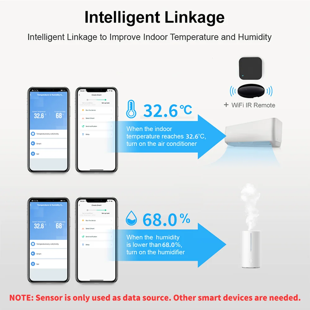 Sensor de temperatura y humeda - Smart Home Yandex reseña y precio