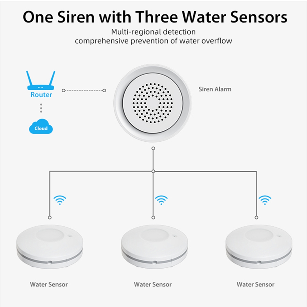Sensor de Fugas de Agua Wifi P - Smart Home Kit reseña y precio