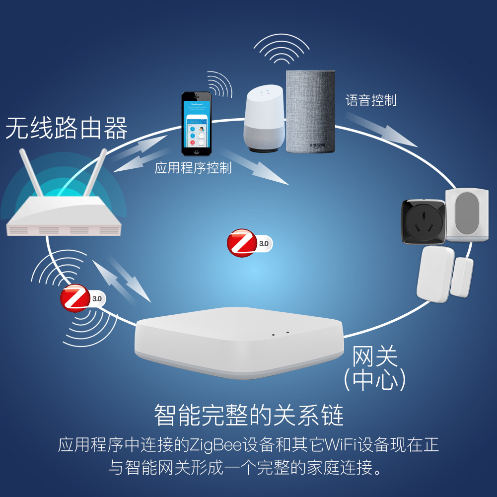 ZigBee Doodle Smart Home Gatew - Smart Home Mod reseña y precio