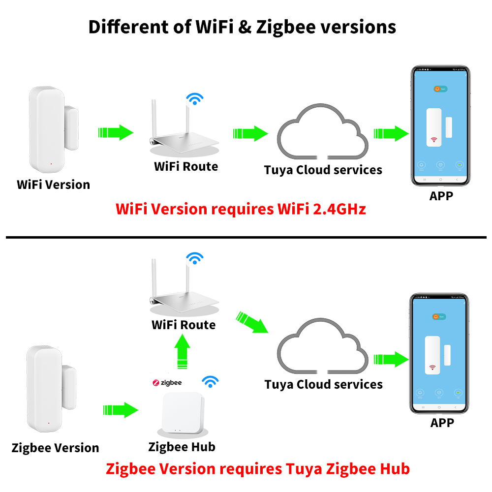 Tuya-Sensor de ventana de puer - Smart Home Yandex reseña y precio