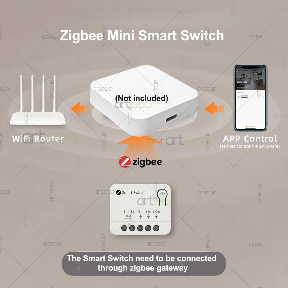 Mini Interruptor Zigbee, Módul - Smart Home Miniature reseña y precio