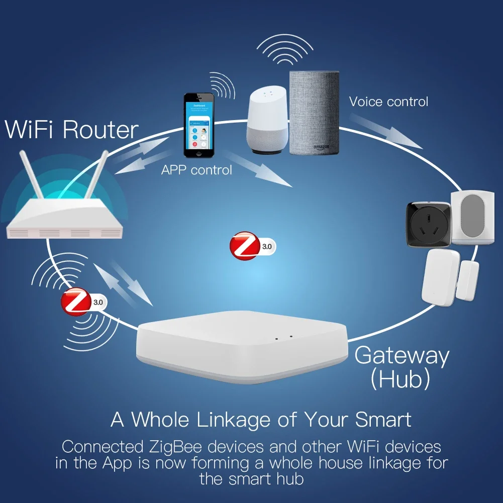 Tuya ZigBee 3,0 Hub de enlace  - Smart Home Device reseña y precio